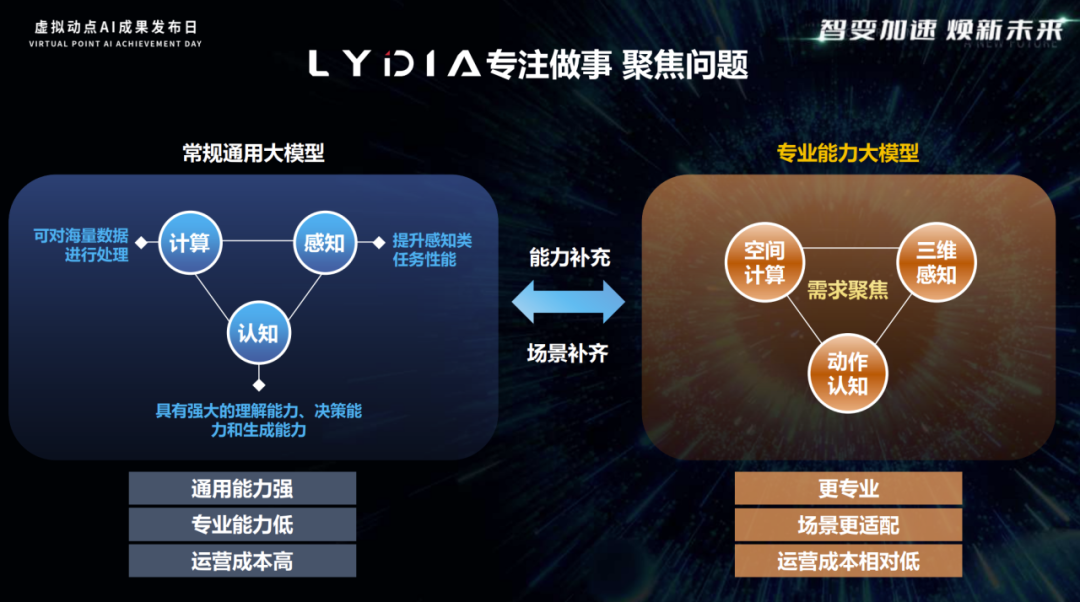 突出重围！amjs澳金沙门·虚拟动点动作大模型入选“2024中国大模型TOP50企业潜力榜”