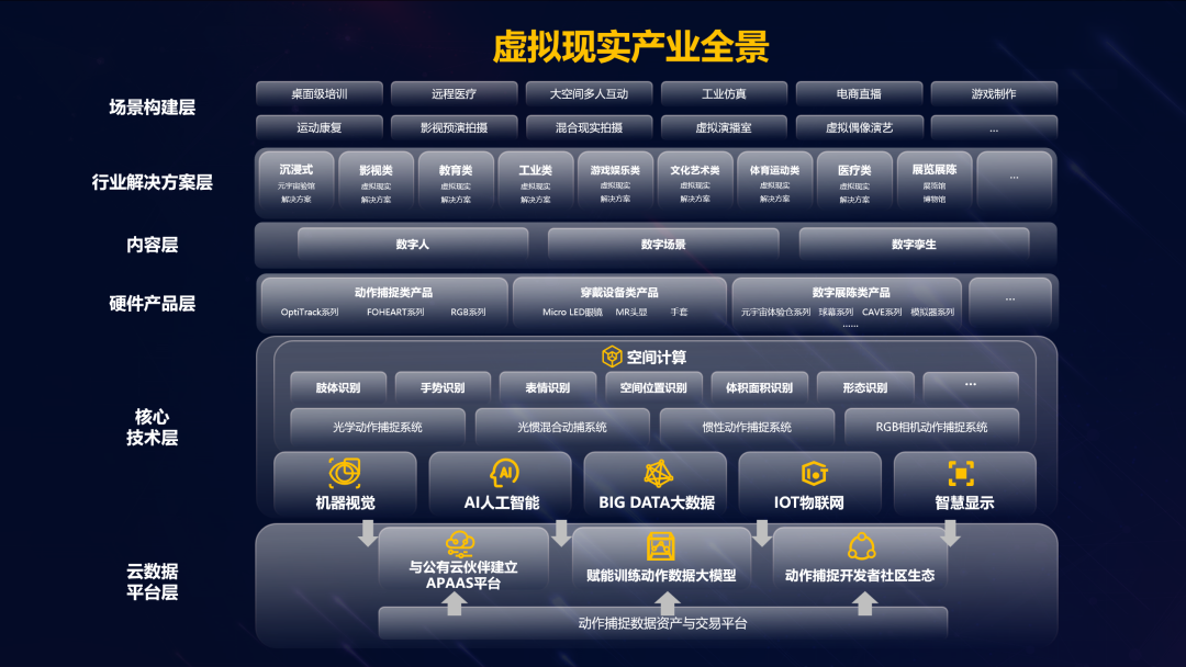 amjs澳金沙门虚拟动点加入北京市元宇宙产业创新中心