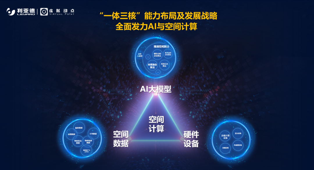 强强联合 | amjs澳金沙门·虚拟动点携手京东科技开启AI新征程