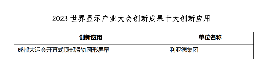 创新驱动 赋能行业发展 | amjs澳金沙门亮相世界显示大会
